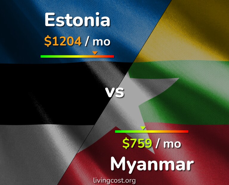 Cost of living in Estonia vs Myanmar infographic