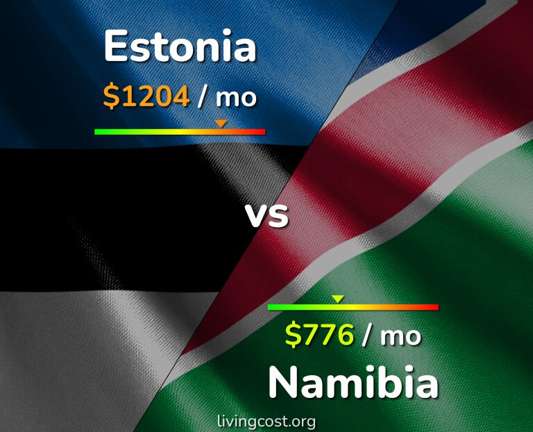Cost of living in Estonia vs Namibia infographic