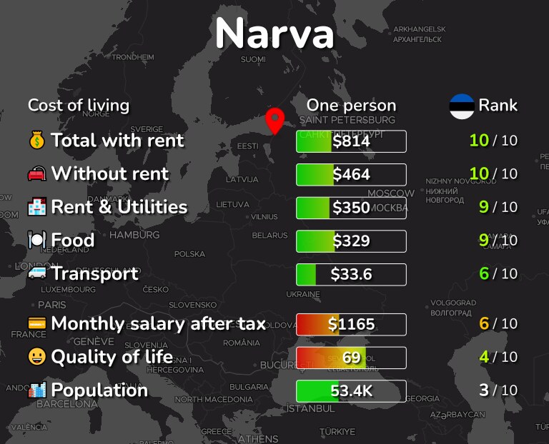 Cost of living in Narva infographic