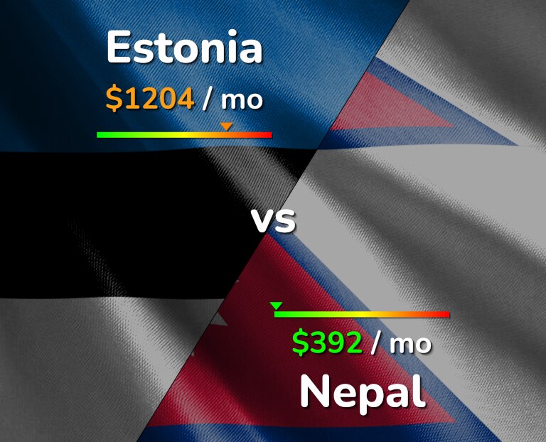 Cost of living in Estonia vs Nepal infographic
