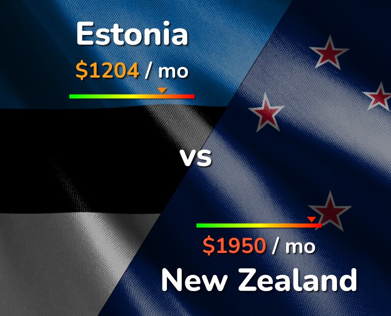 Cost of living in Estonia vs New Zealand infographic