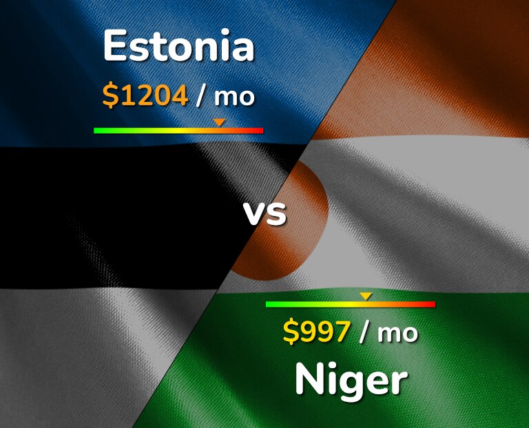Cost of living in Estonia vs Niger infographic