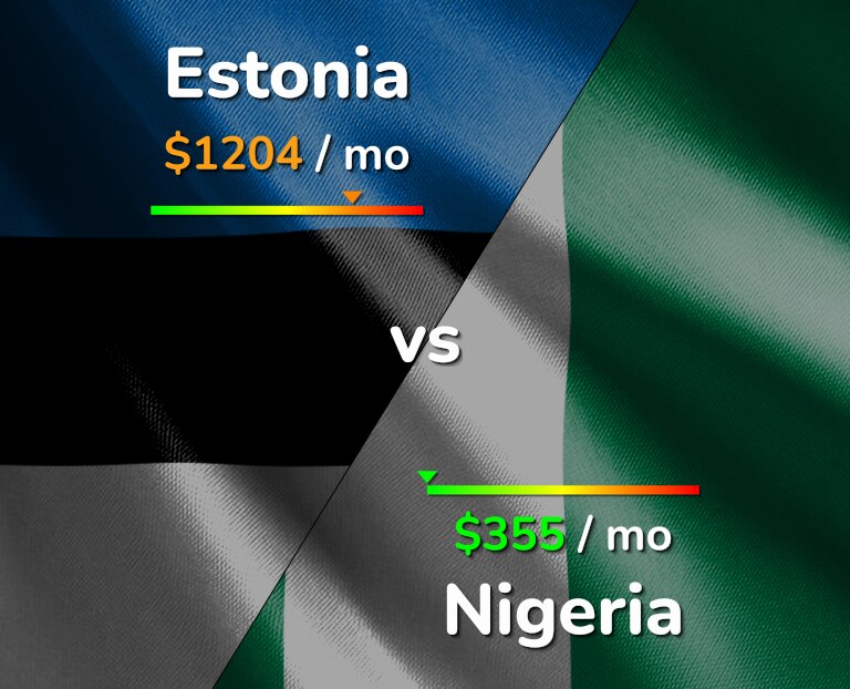 Cost of living in Estonia vs Nigeria infographic