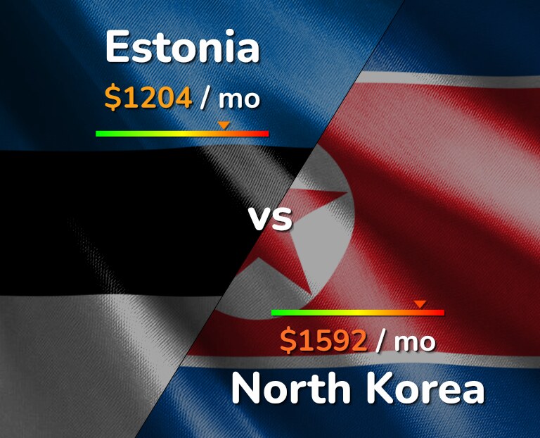 Cost of living in Estonia vs North Korea infographic