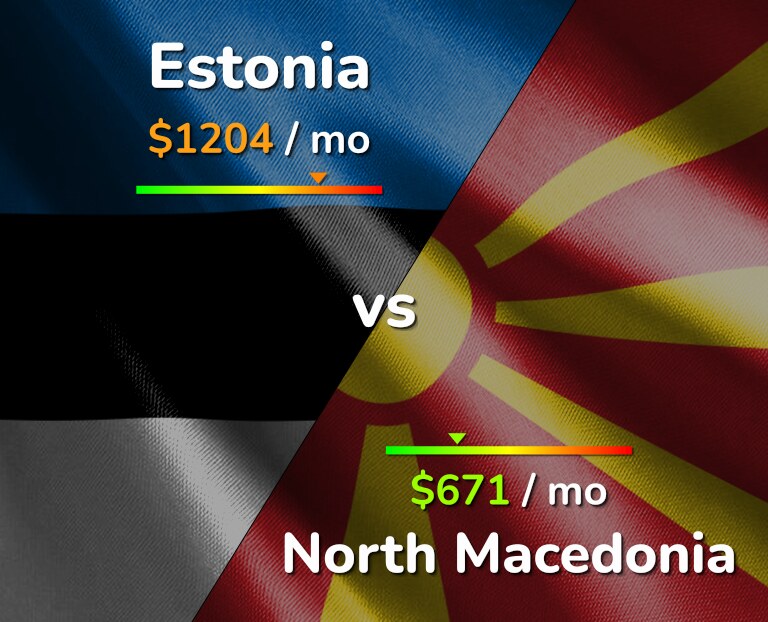 Cost of living in Estonia vs North Macedonia infographic