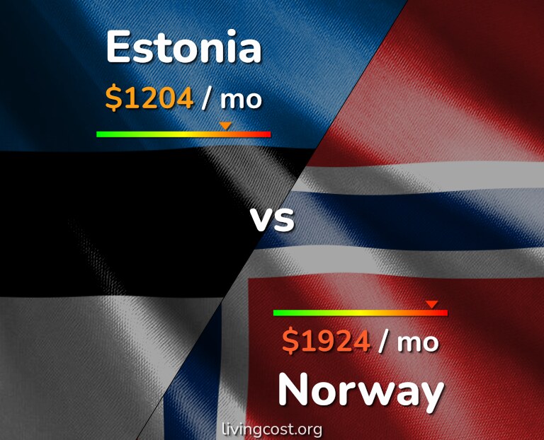 Cost of living in Estonia vs Norway infographic