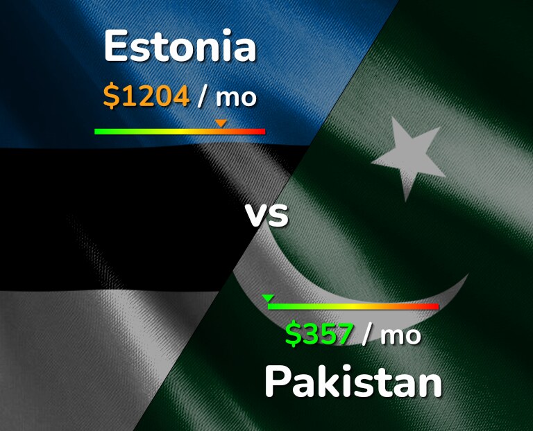 Cost of living in Estonia vs Pakistan infographic