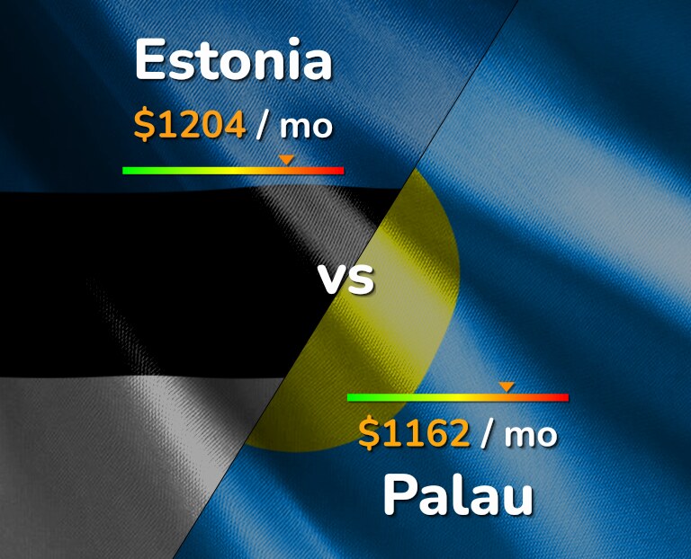 Cost of living in Estonia vs Palau infographic