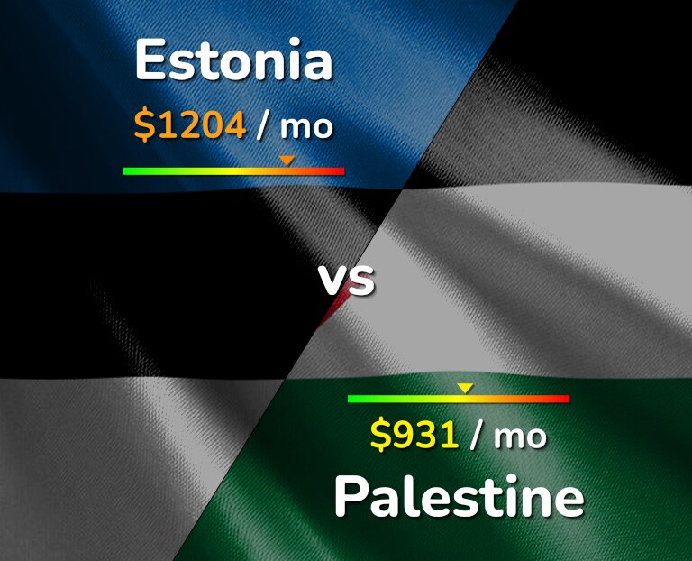 Cost of living in Estonia vs Palestine infographic