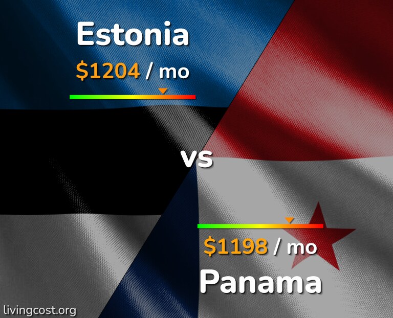Cost of living in Estonia vs Panama infographic