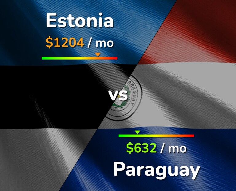 Cost of living in Estonia vs Paraguay infographic