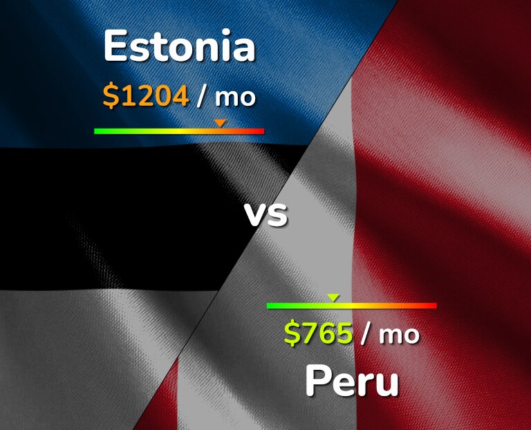 Cost of living in Estonia vs Peru infographic