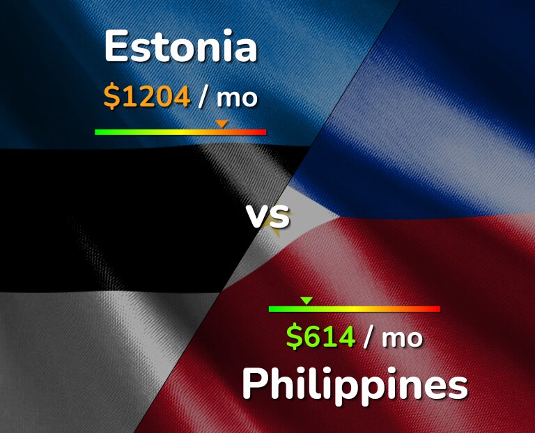 Cost of living in Estonia vs Philippines infographic
