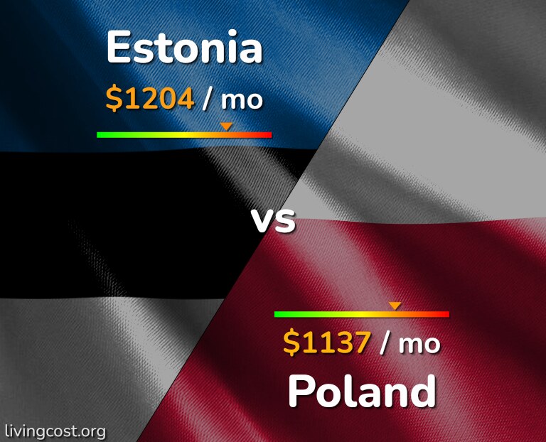 Cost of living in Estonia vs Poland infographic