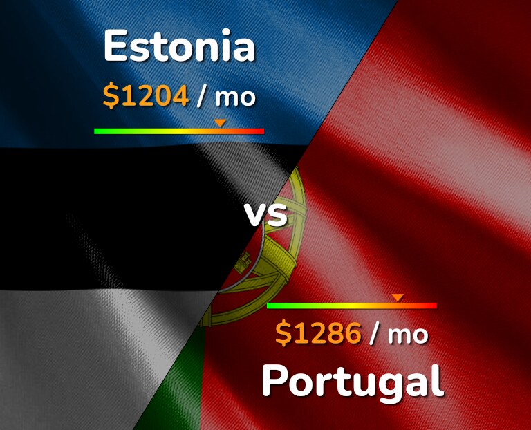 Cost of living in Estonia vs Portugal infographic