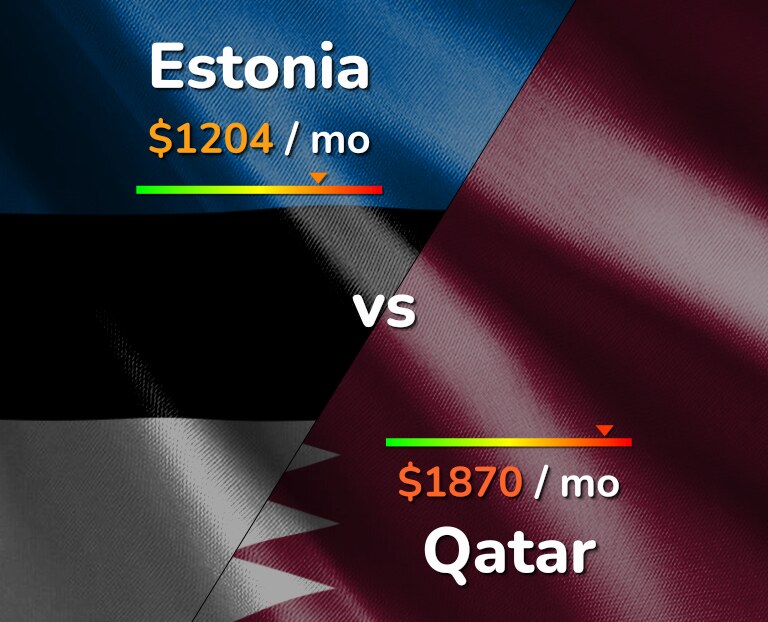 Cost of living in Estonia vs Qatar infographic