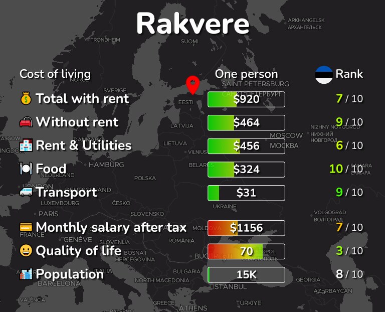 Cost of living in Rakvere infographic