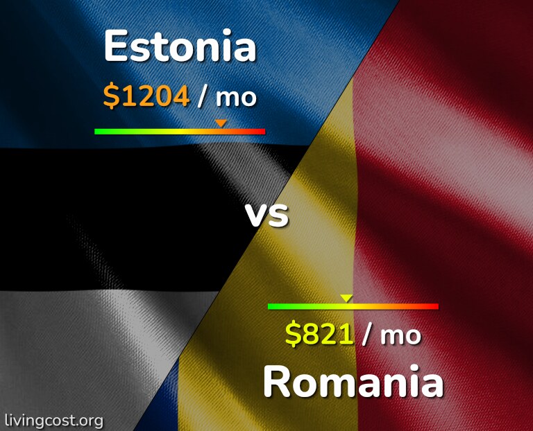 Cost of living in Estonia vs Romania infographic