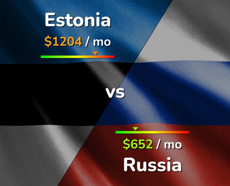 Cost of living in Estonia vs Russia infographic