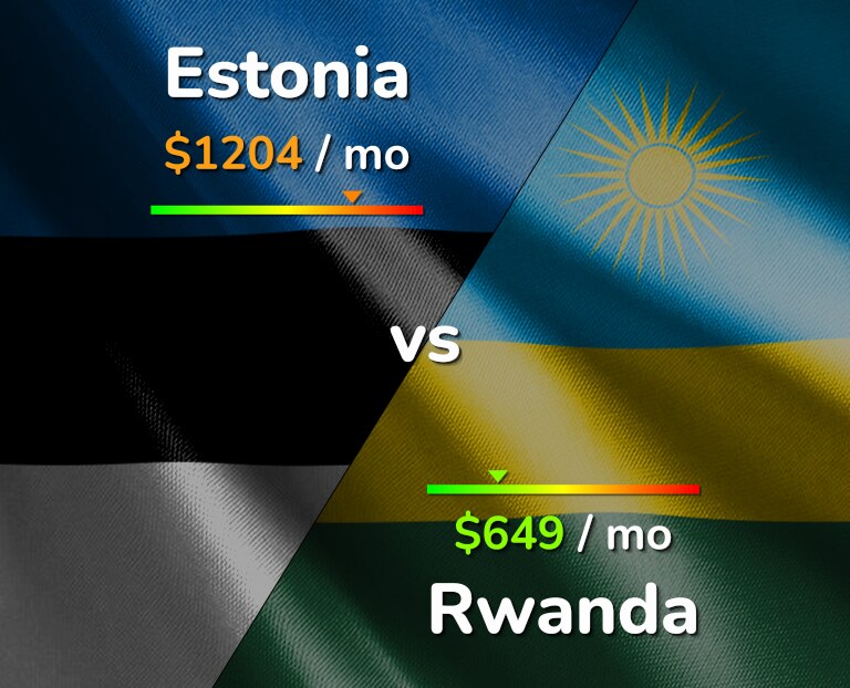 Cost of living in Estonia vs Rwanda infographic