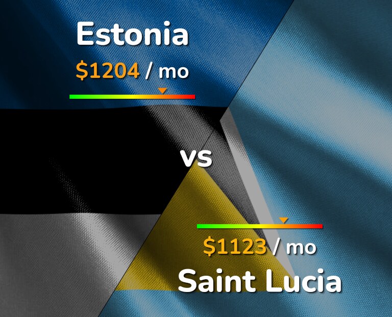 Cost of living in Estonia vs Saint Lucia infographic