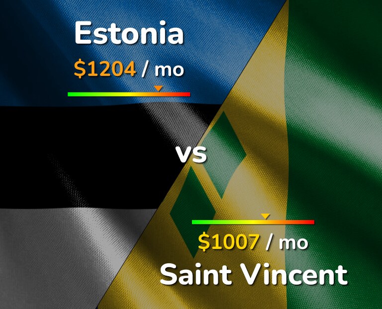 Cost of living in Estonia vs Saint Vincent infographic