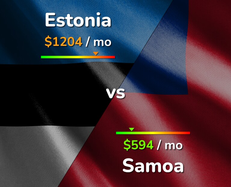 Cost of living in Estonia vs Samoa infographic