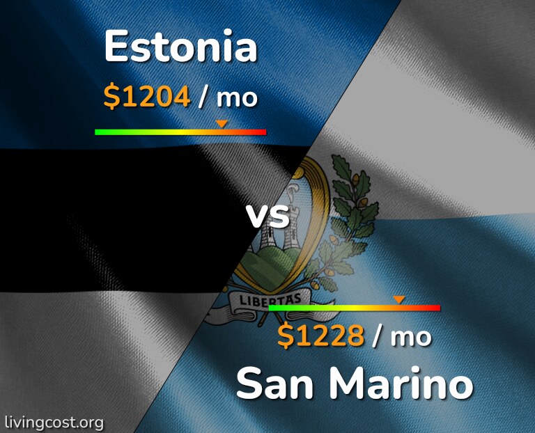 Cost of living in Estonia vs San Marino infographic