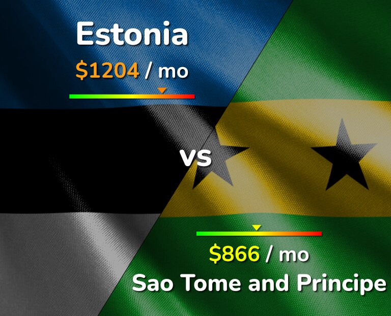 Cost of living in Estonia vs Sao Tome and Principe infographic