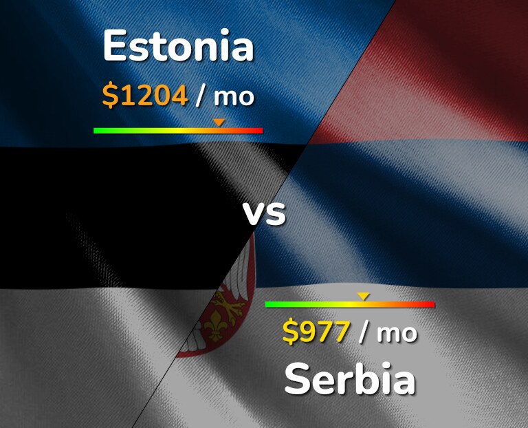 Cost of living in Estonia vs Serbia infographic