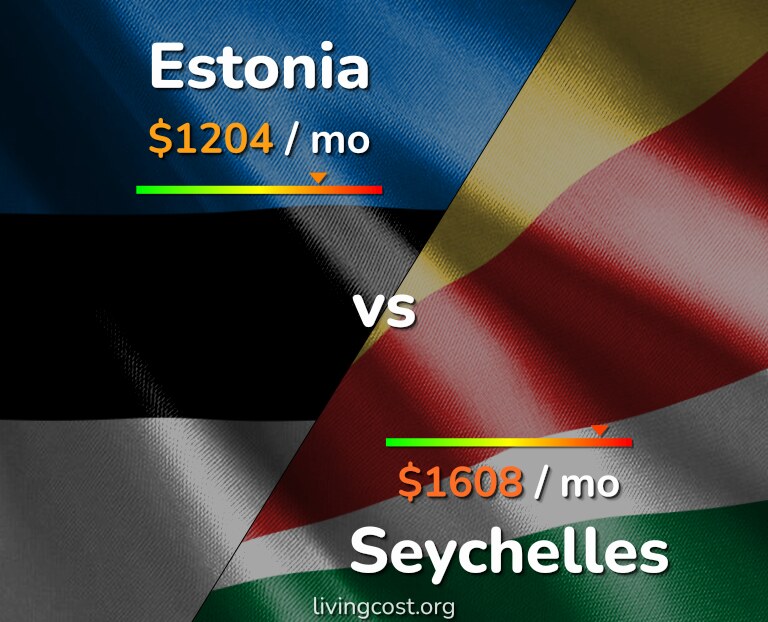 Cost of living in Estonia vs Seychelles infographic