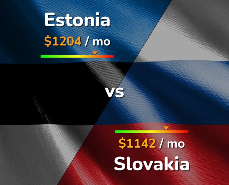 Cost of living in Estonia vs Slovakia infographic