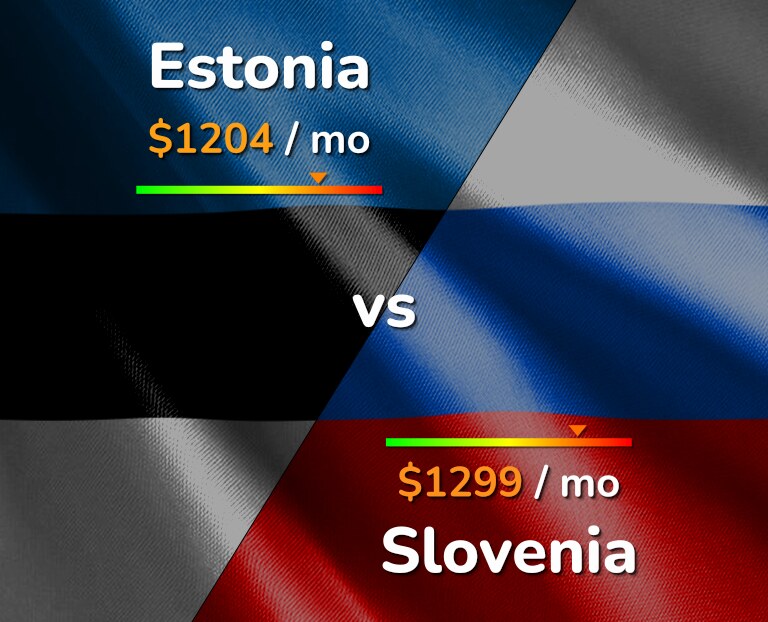 Cost of living in Estonia vs Slovenia infographic