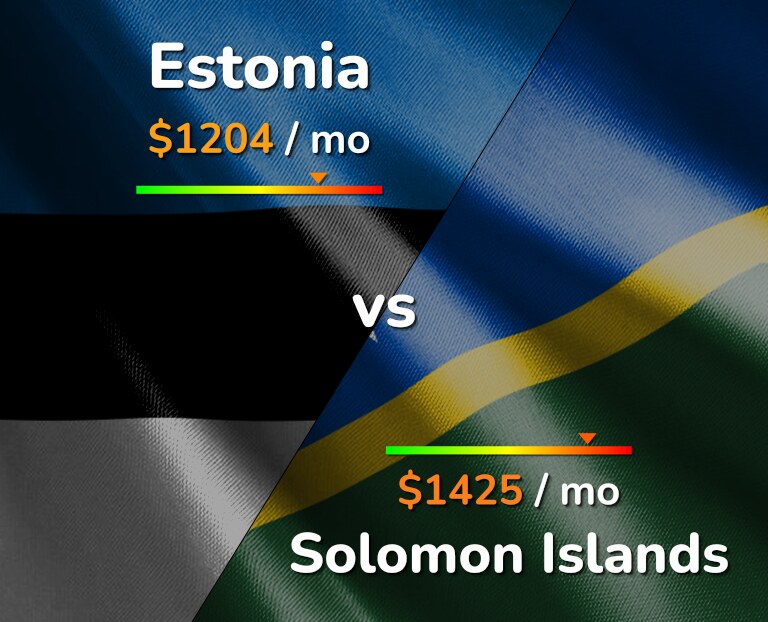 Cost of living in Estonia vs Solomon Islands infographic