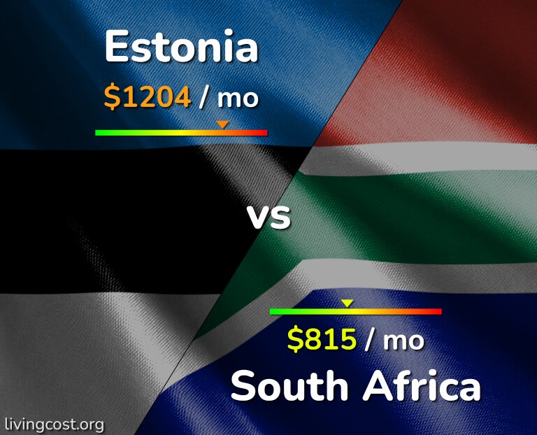Cost of living in Estonia vs South Africa infographic