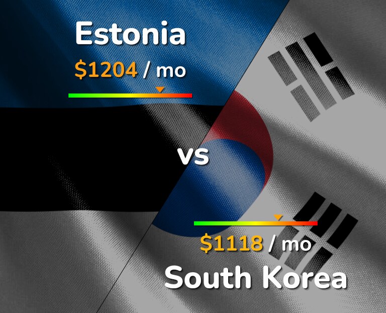Cost of living in Estonia vs South Korea infographic