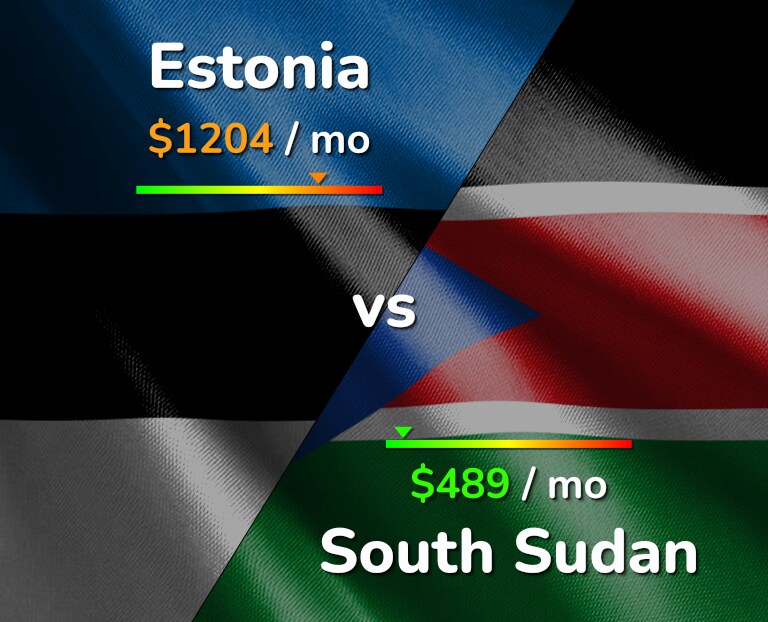 Cost of living in Estonia vs South Sudan infographic