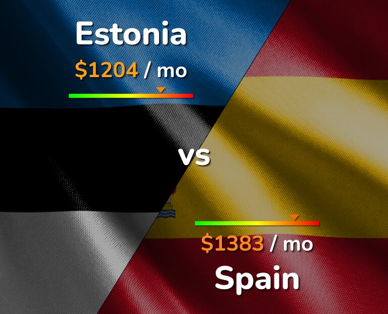 Cost of living in Estonia vs Spain infographic