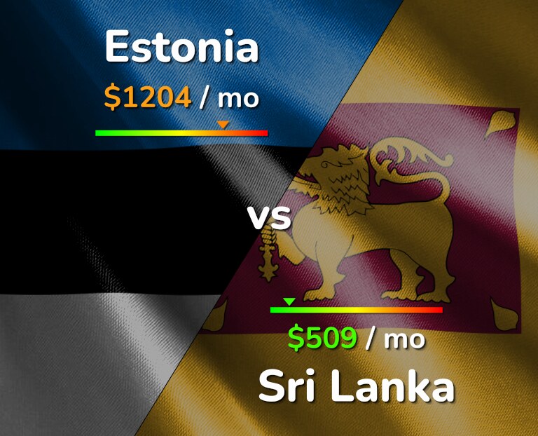 Cost of living in Estonia vs Sri Lanka infographic