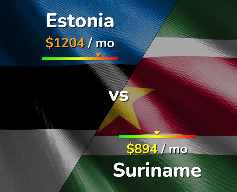 Cost of living in Estonia vs Suriname infographic