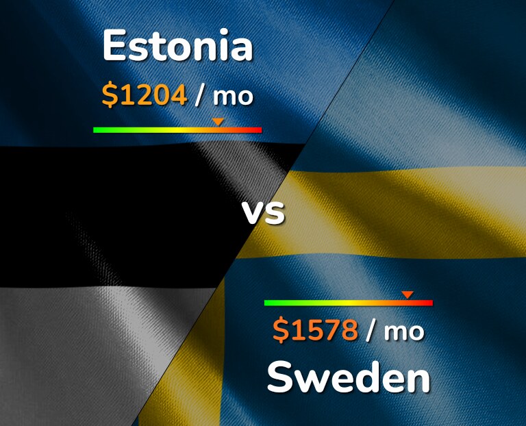 Cost of living in Estonia vs Sweden infographic