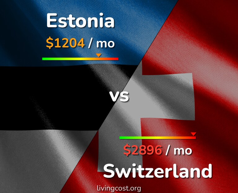 Cost of living in Estonia vs Switzerland infographic