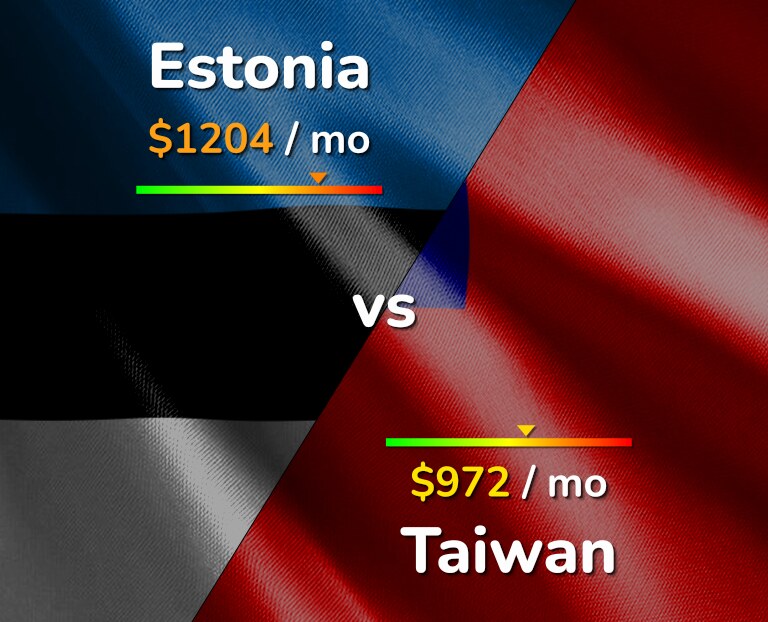 Cost of living in Estonia vs Taiwan infographic