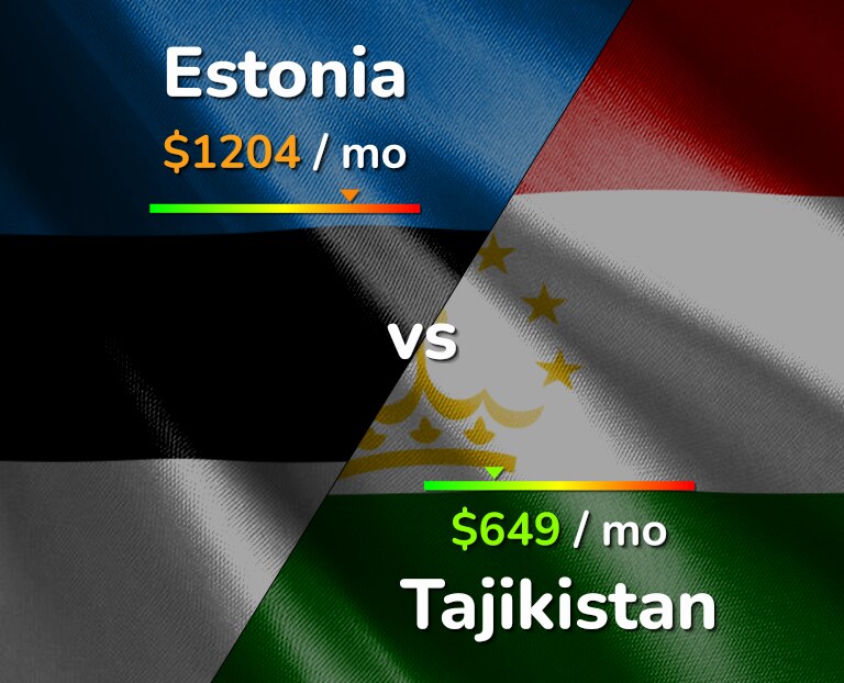 Cost of living in Estonia vs Tajikistan infographic