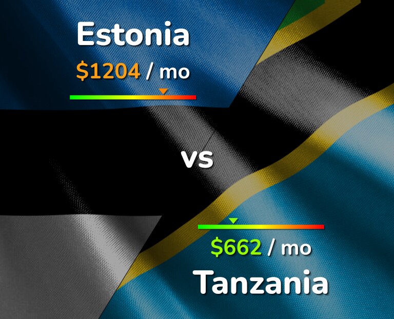 Cost of living in Estonia vs Tanzania infographic