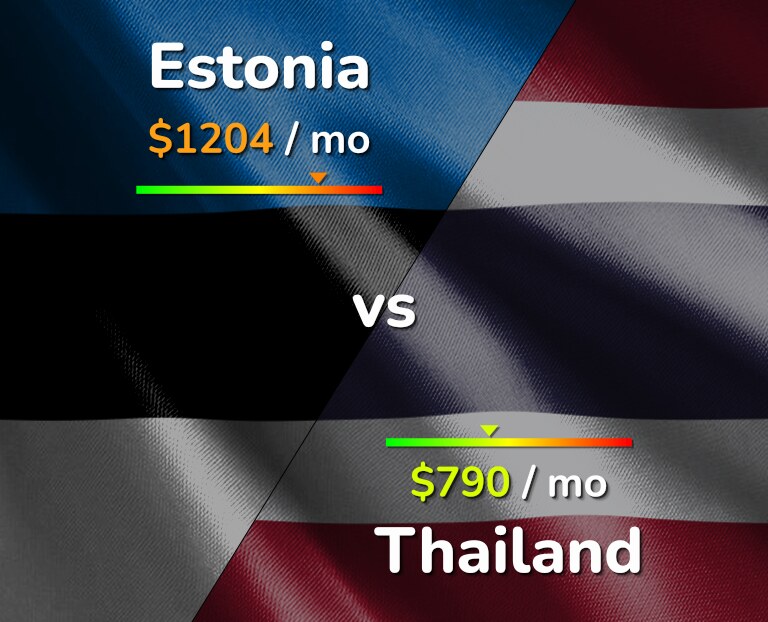 Cost of living in Estonia vs Thailand infographic