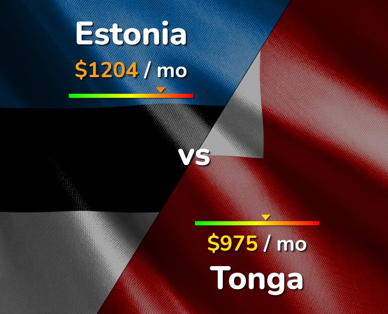 Cost of living in Estonia vs Tonga infographic