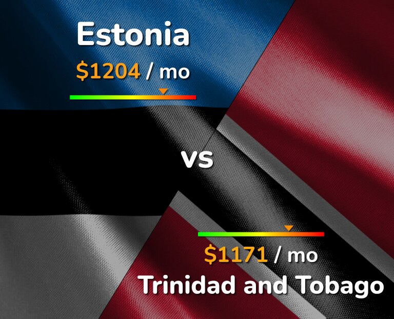 Cost of living in Estonia vs Trinidad and Tobago infographic