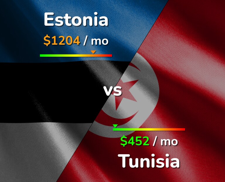 Cost of living in Estonia vs Tunisia infographic