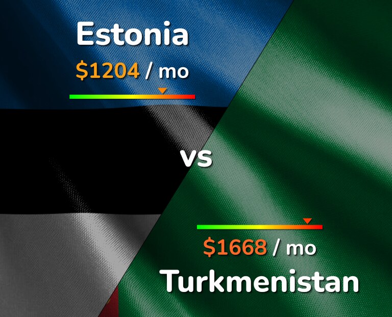Cost of living in Estonia vs Turkmenistan infographic